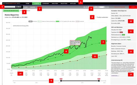 Arundel N Aktie: Aktienkurs und Chart .